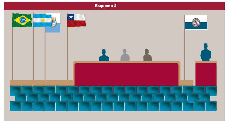 Banderas. Esquema 2.