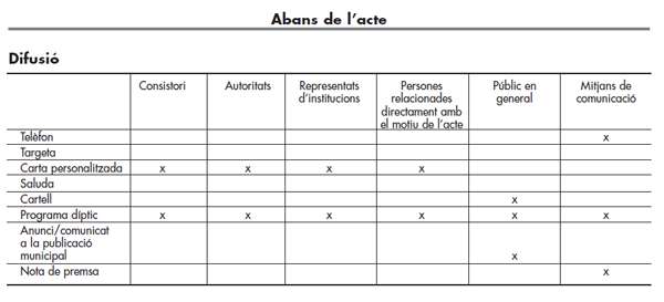 Esquema 1.