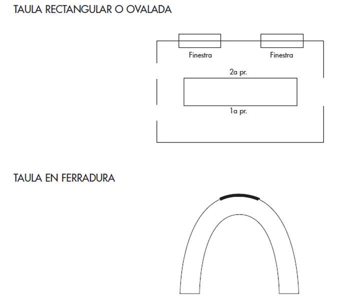 Tipos de mesa.