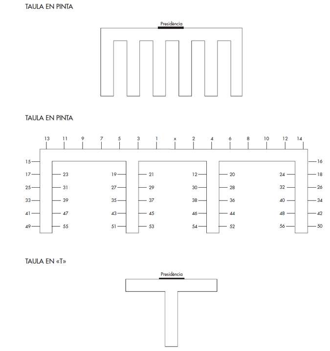 Tipos de mesas.