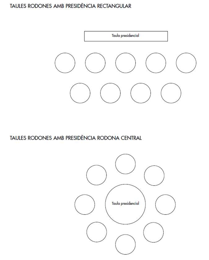 Tipos de mesas.