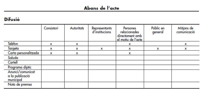 Abans y difusió.