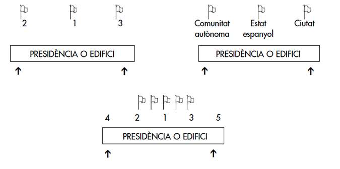 Nombre senar de banderes.