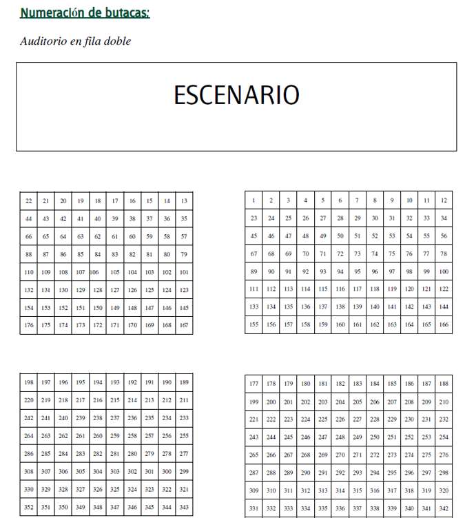 Butacas. Numeración de butacas. UNED.