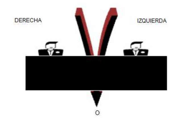 Ley de la derecha. Excepción ley de la derecha.