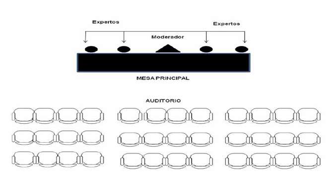 Mesa redonda.