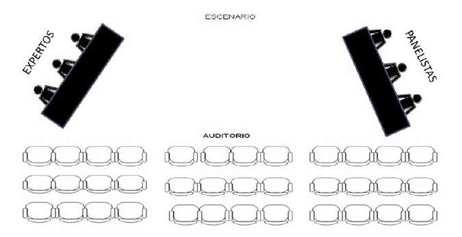 Actos, eventos . Panel.