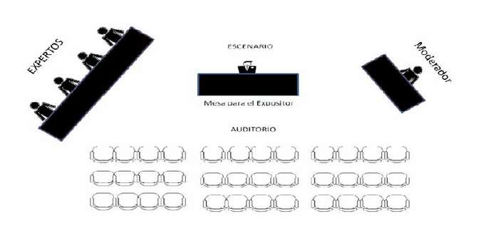 Actos, eventos . Simposio.