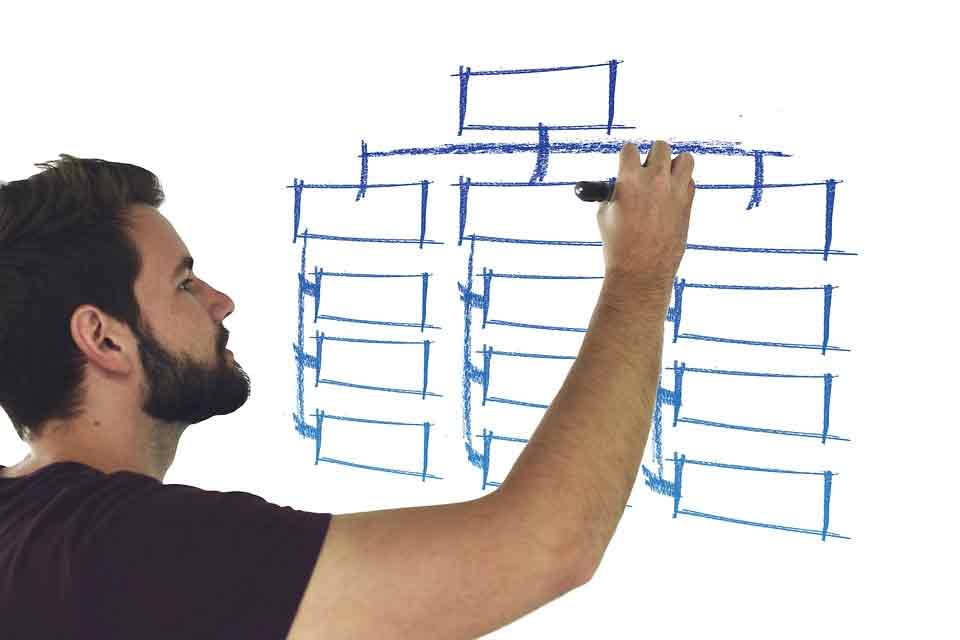 84 Protocolo actos Guión o libreto