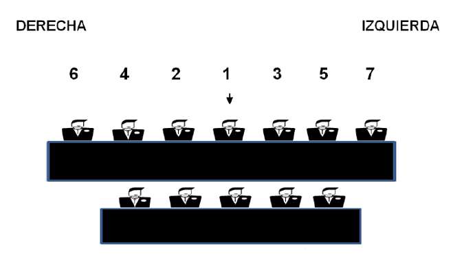Mesa de honor. Ubicación de dos mesas, 1 y 2.