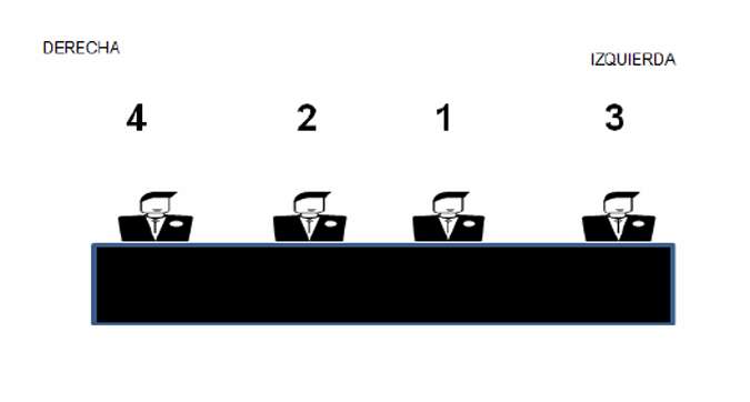 Mesa de honor. Par.