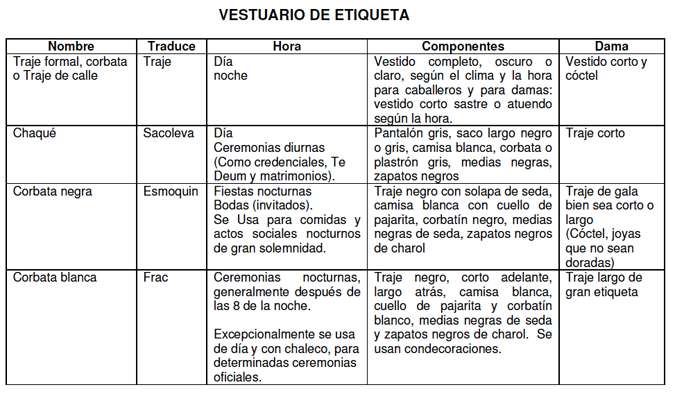 Esquema. Vestuario de etiqueta.