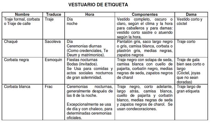 Vestuario de etiqueta.