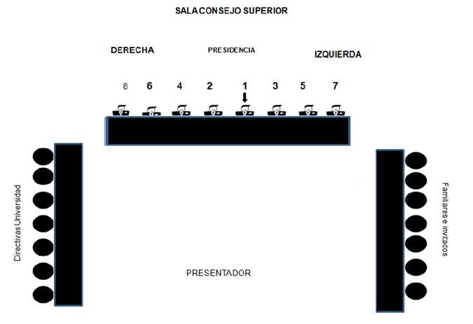 Mesa de honor. Toma posesión directivos universidad.