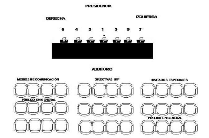 Mesa. Audiencia pública.
