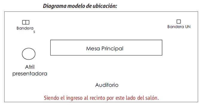 Diagrama. Modelo de ubicación.