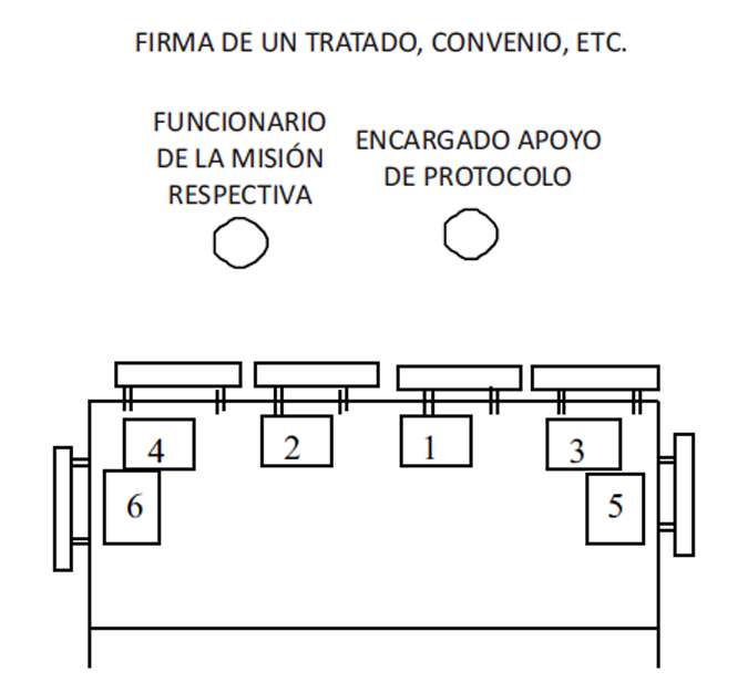 Precedencia. Firma convenio.