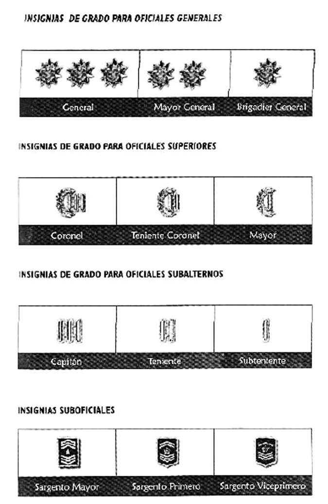 Insignias de grado . Oficiales generales.