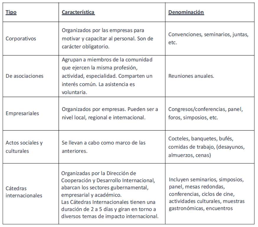 Tipos de actos. Por su carácter.