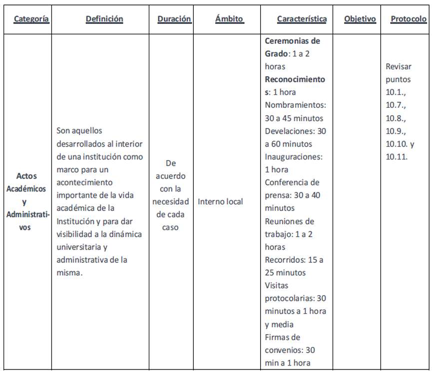 Tipos de actos. Por su objetivo.