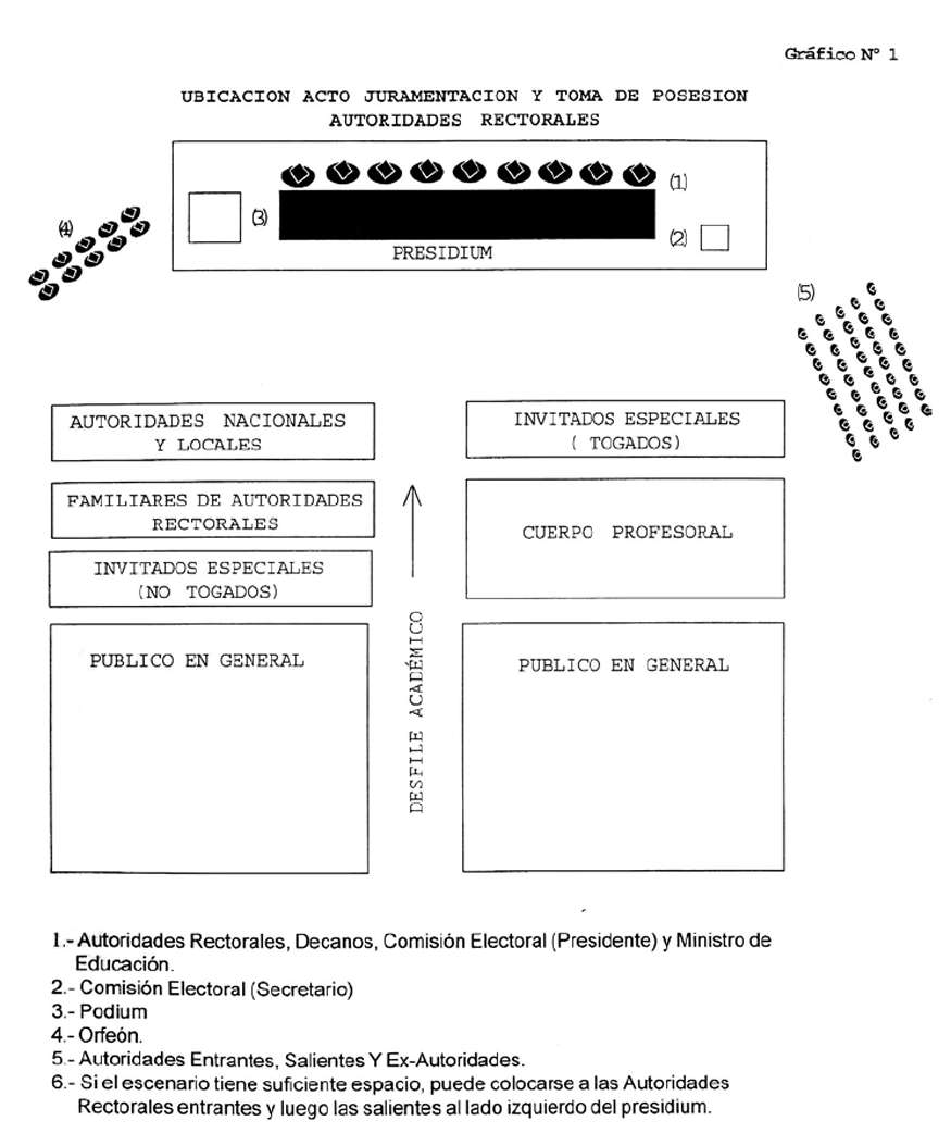 Ubicación acto juramentación y toma de posesión de autoridades rectorales