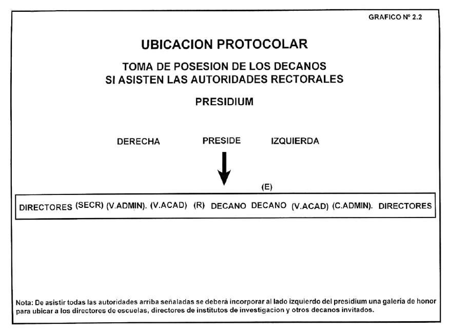 Gráfico. Toma posesion decanos con asistencia de autoridades rectorales.