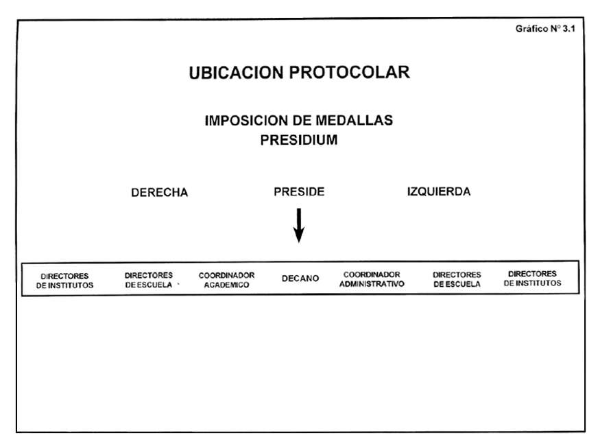 Ubicación protocolar. Imposición de medallas.