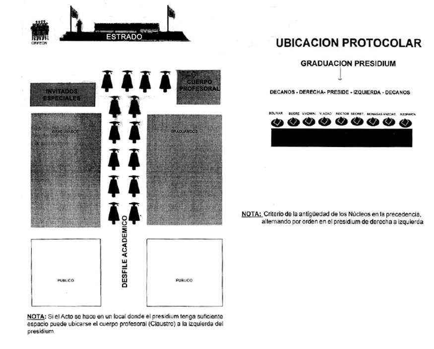 Ubicación protocolar. Graduación Presidium.