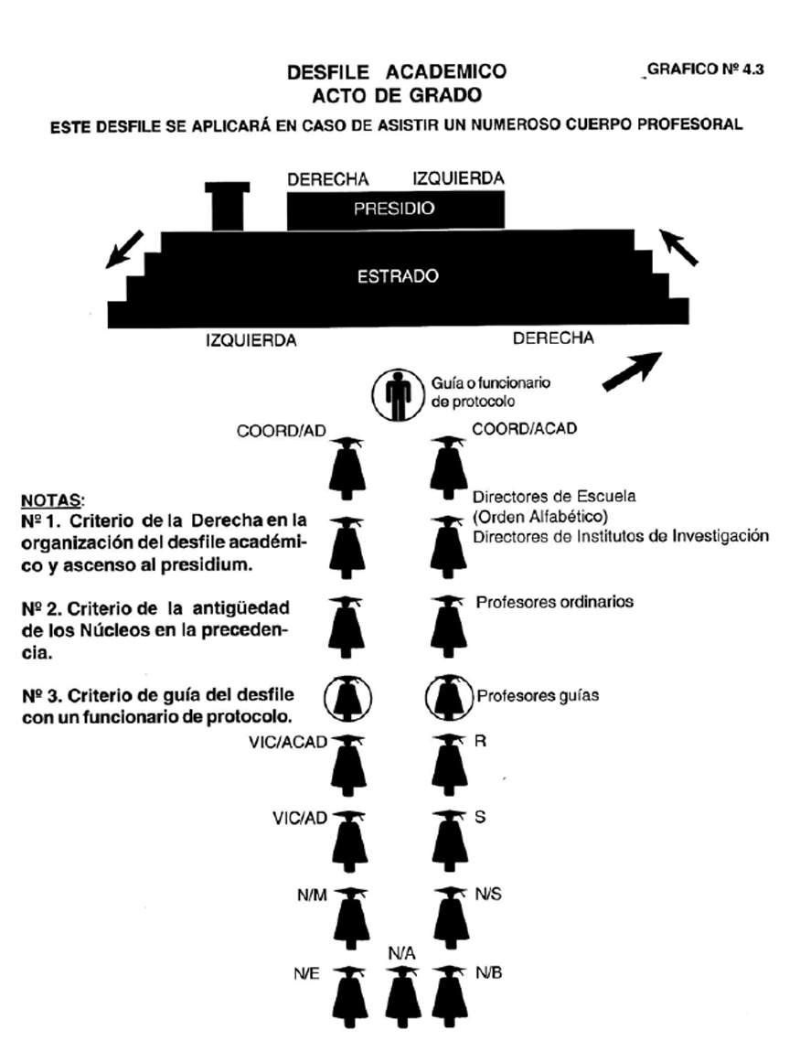 Desfile académico. Acto de grado.