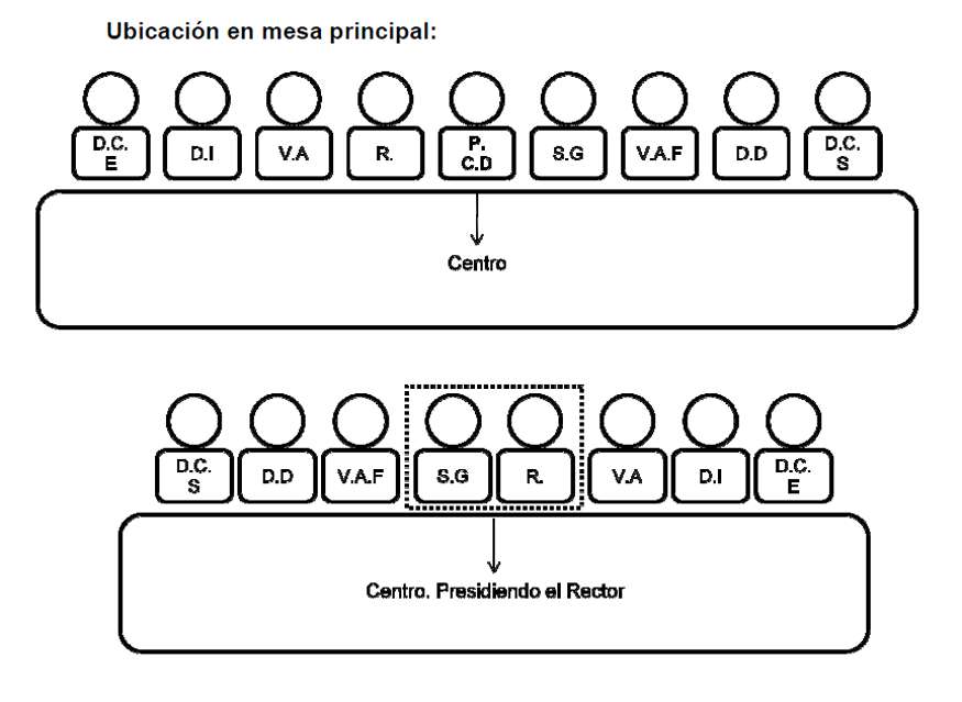 Precedencia en la IUE. Actos solemnes.