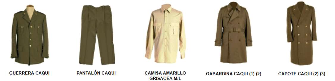 Uniforme hombre. Piezas y composición.