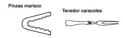 Imagen Protocolo & Etiqueta. Tipos de cubierto. Piezas de la cubertería. Uso de los cubiertos.