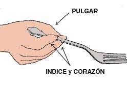 Uso del tenedor.