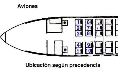 Precedencia en los vuelos. Colocación en el avión. Medios aéreos.