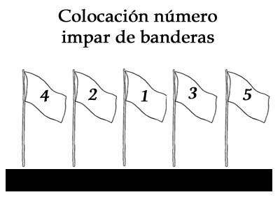 Colocación banderas número impar