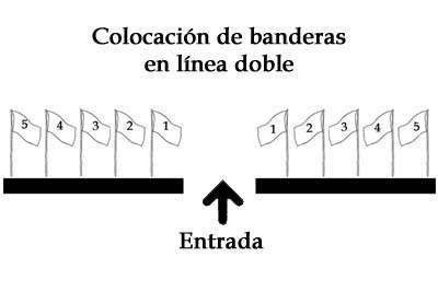 Colocación banderas línea doble