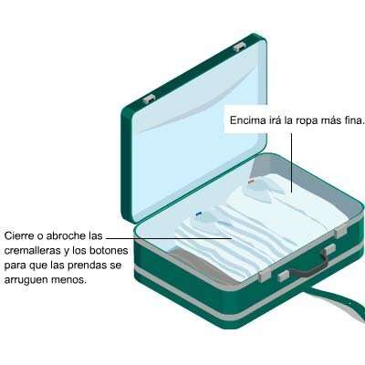 Maleta. Hacer la maleta.
