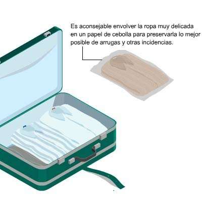 Maleta. Hacer la maleta.