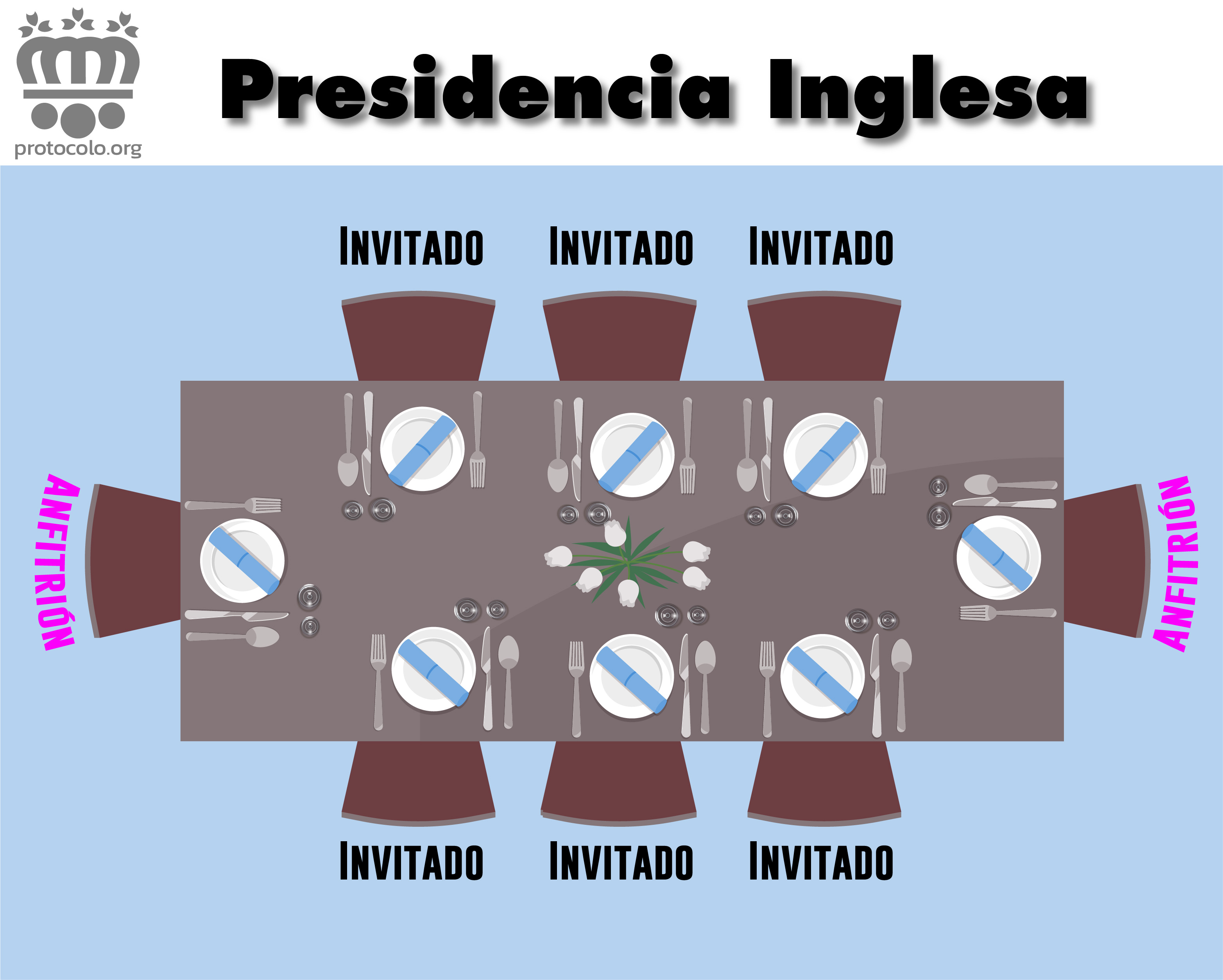 Sistema de presidencia Inglés