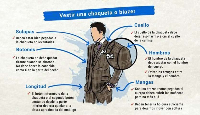 Sugerencias sobre cómo vestir una chaqueta.