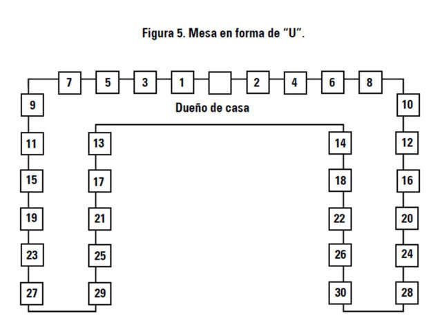 Mesa en forma de U