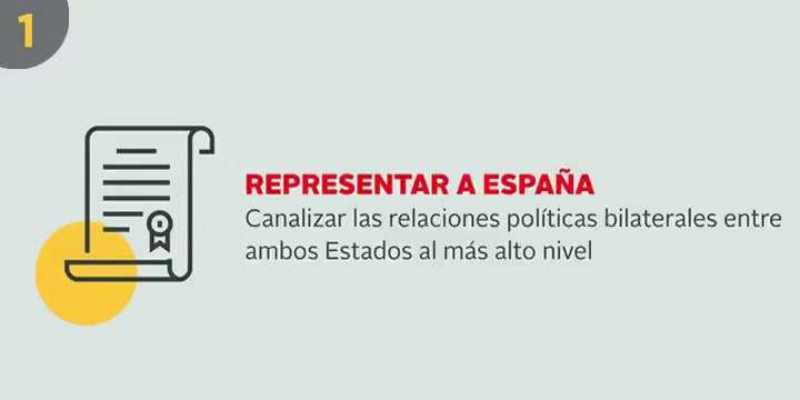 Embajada. Representar a España