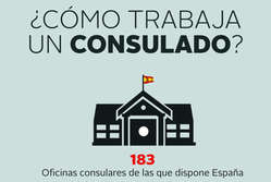 Cómo trabaja un Consulado