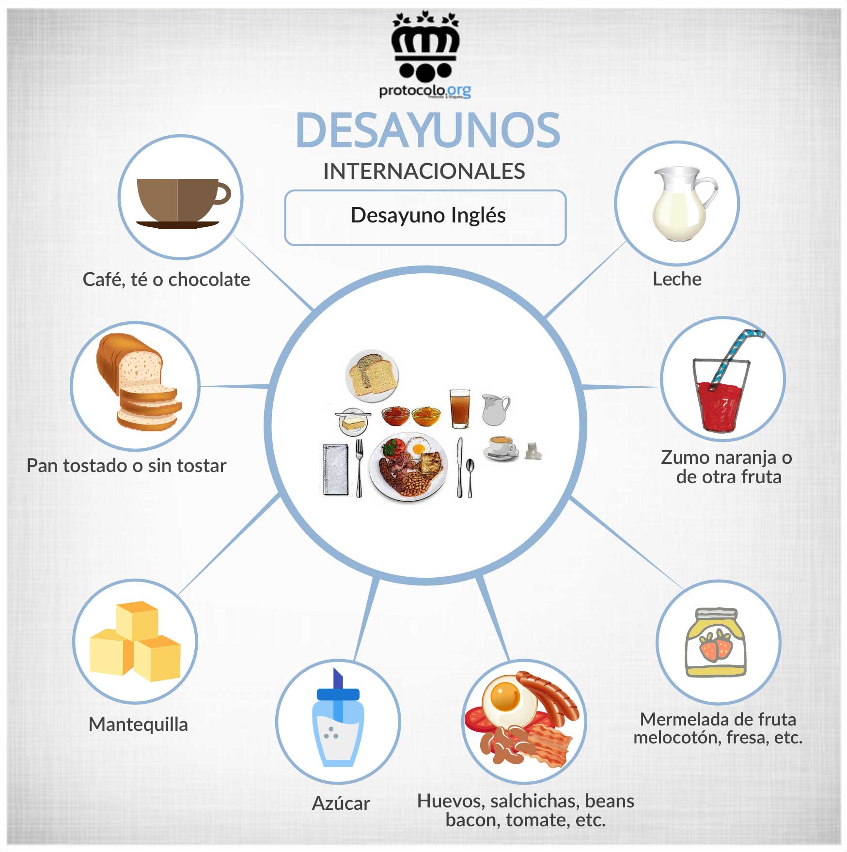 Desayuno Inglés. Qué es y que alimentos se toman. Infografía