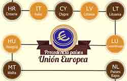 Precedencia países miembros de la Unión Europea con su código de país - con infografía