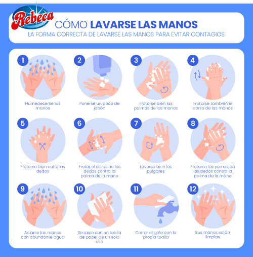 Infografía Cómo lavarse las manos de forma correcta