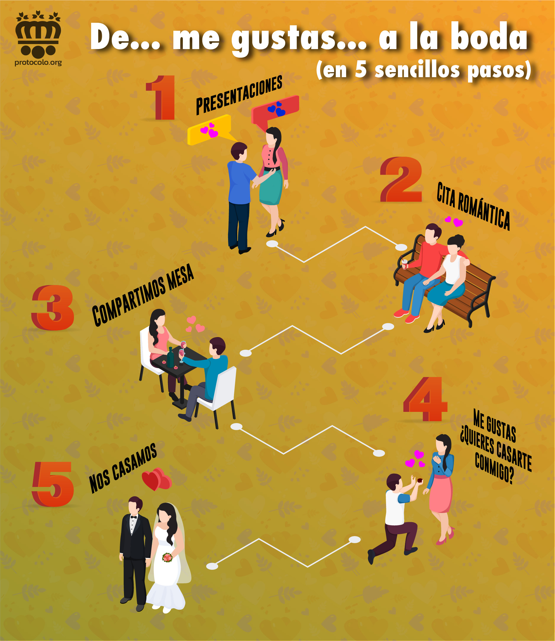 Infografía fases de una relación de pareja