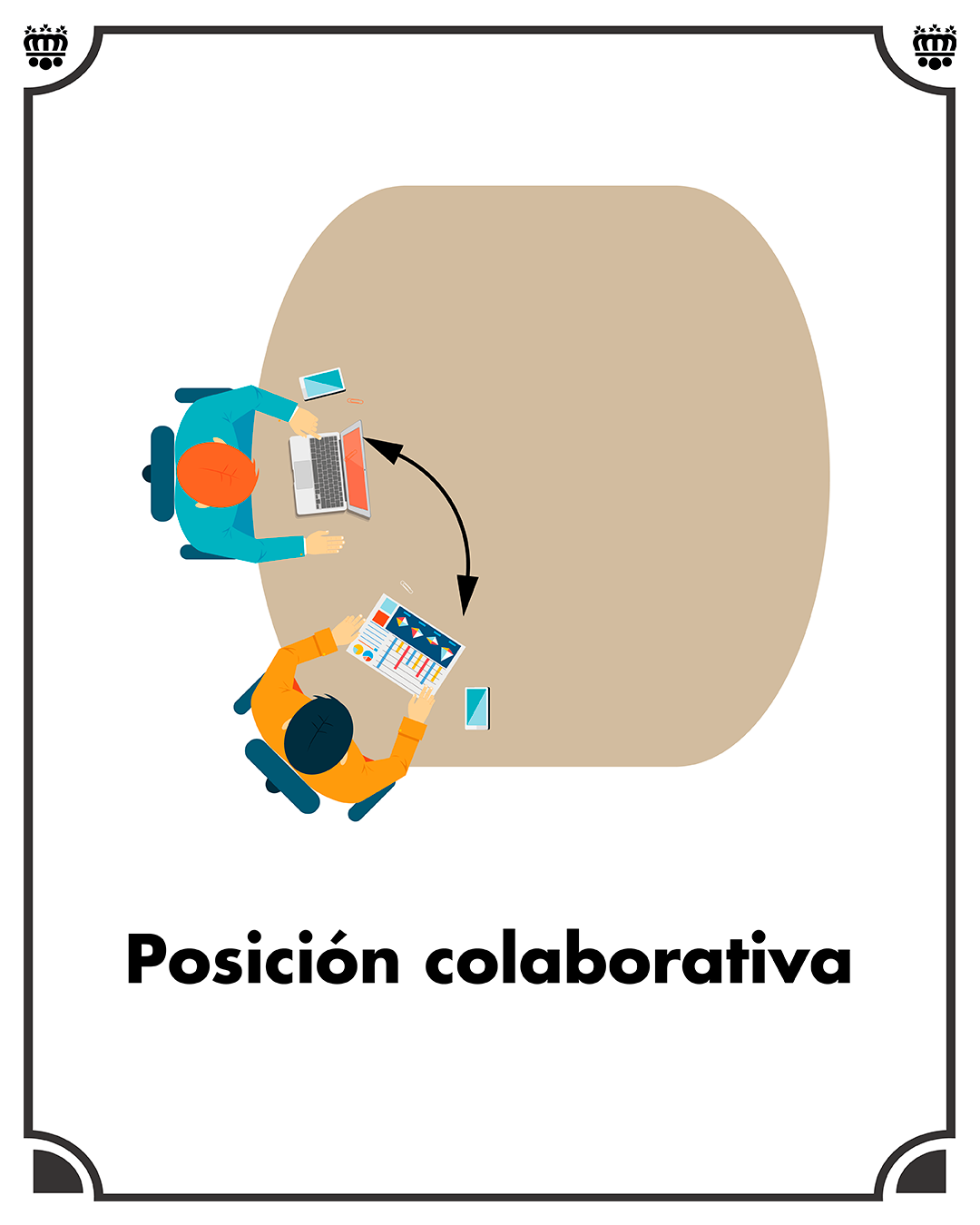 Posición de negociación o trabajo colaborativa