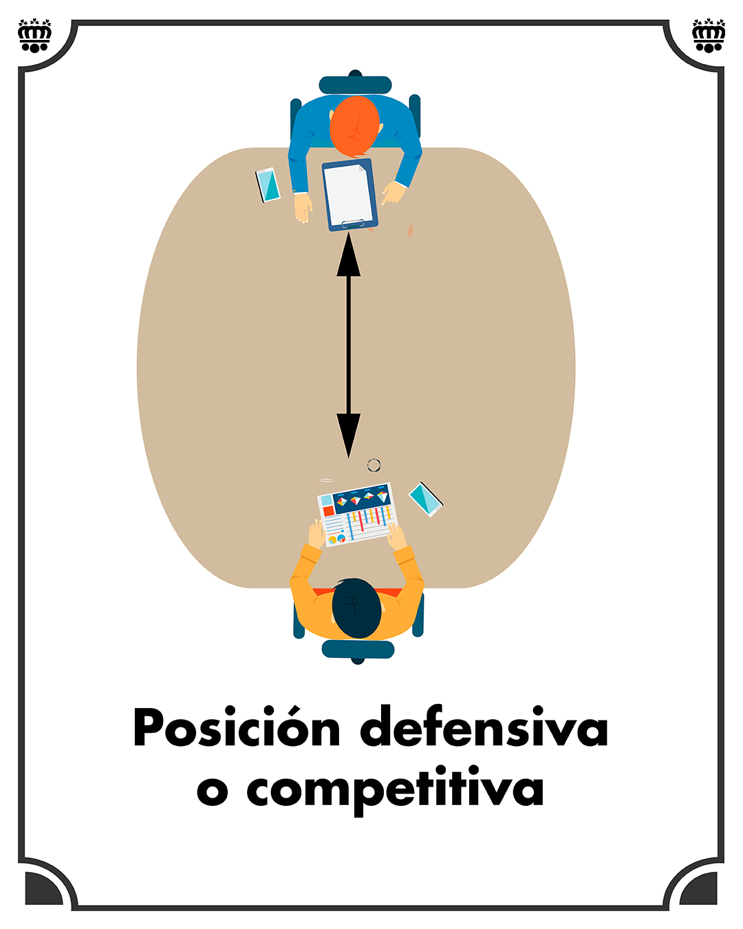 Posición de negociación o trabajo defensiva o competitiva