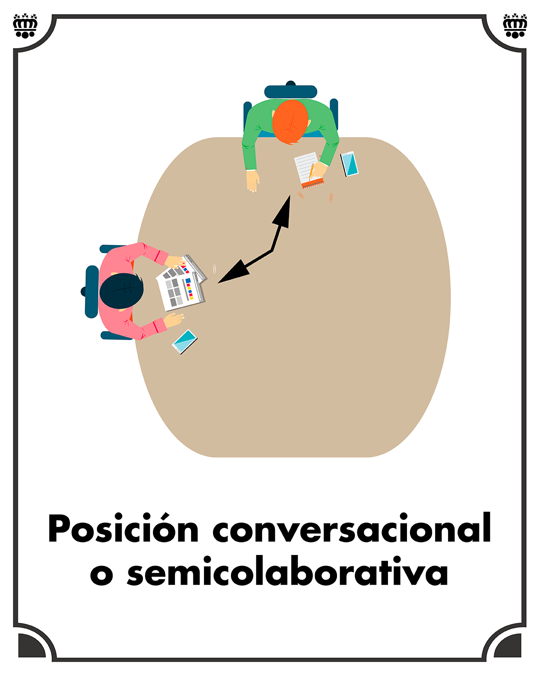 Posición de negociación o trabajo conversacional o semicolaborativa